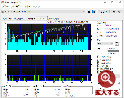 PioData 計測結果